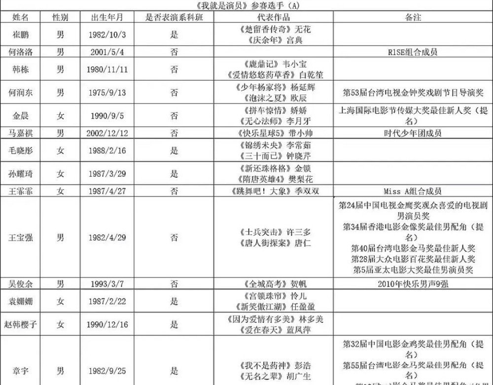 我就是演员3|《我就是演员3》将播，周迅、王宝强、何润东都来了，谁是导师？