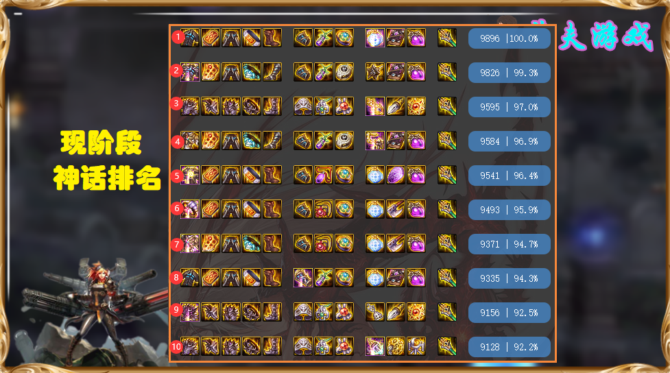 先说一下当前版本(没有希洛克装备的加持)现有的神话基本排名,红眼