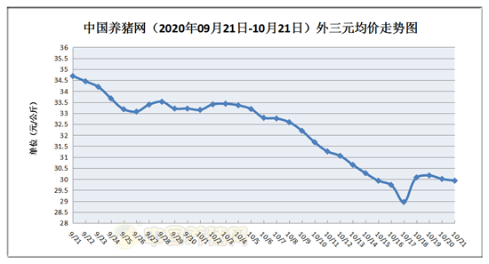 2020年10月21日