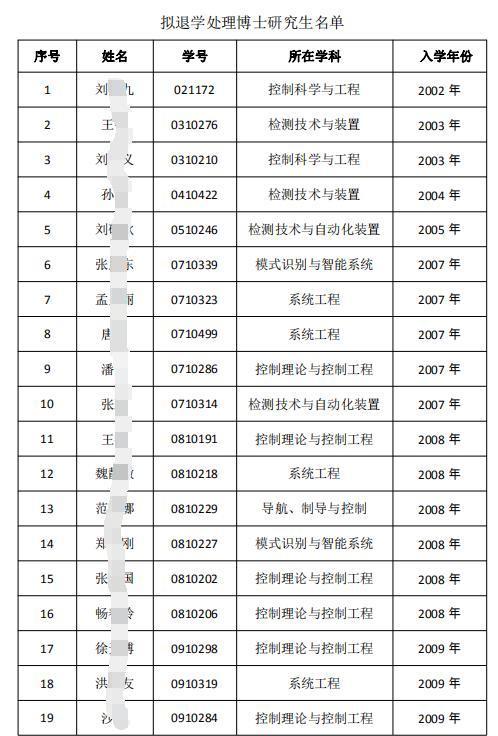 东北大学清退52名博士生研究生 最年长者已“读博”18年