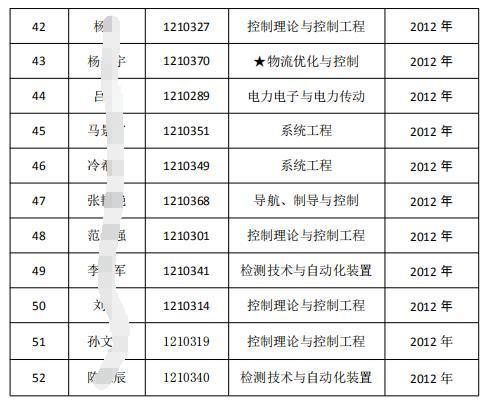 东北大学清退52名博士生研究生 最年长者已“读博”18年