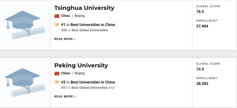 清华大学usnews排名2020_2020世界大学排名公布,清华大学排第36位,有3个专业