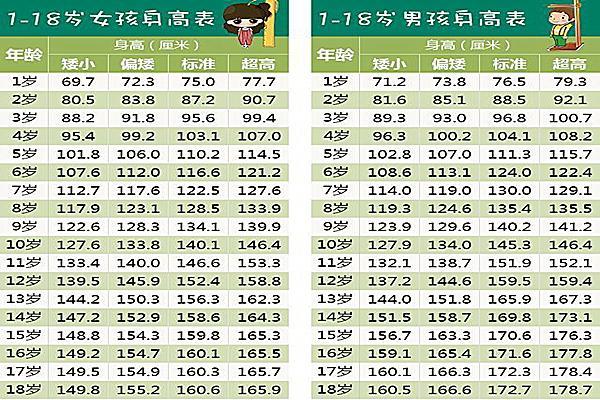 14歲少年身高221米挑戰吉尼斯世界紀錄網友上面空氣新鮮嗎