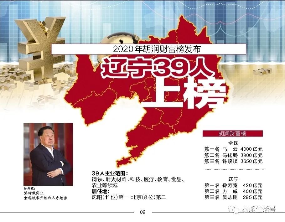 2020辽宁省省一模排名_2020辽宁省考一模明日开考!(2)