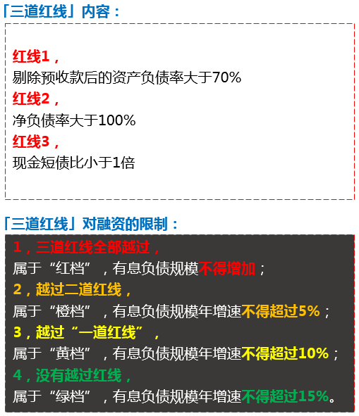 开发商居然告诉我,现在一定不要买房?