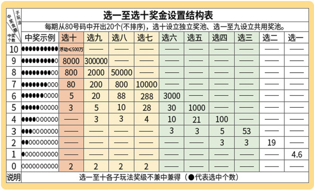"一个不中也有奖"!福彩新游戏"快乐8"将在广东重磅登场