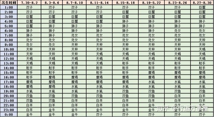 九月出生的十二星座上升查询