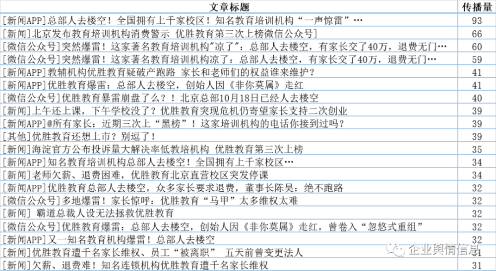 老牌教育机构优胜教育暴雷董事长陈昊直播称绝不跑路