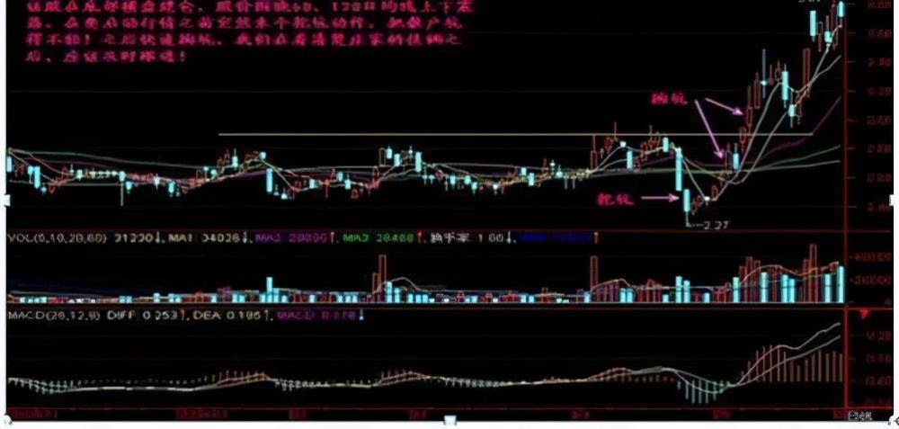 中国股市:大盘已经到了跌无可跌的地步吗?