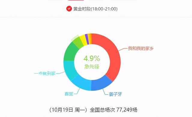 急先锋|《急先锋》国内遇冷国外吃香，成龙被赞爱国有远见，专赚外国人钱