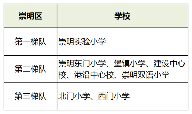 松江公办小学梯队_松江公办小学排名_松江公办小学最新排名