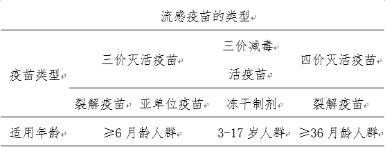 流行性感冒|【流感预防】流感疫苗接种小贴士