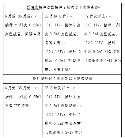 流行性感冒|【流感预防】流感疫苗接种小贴士