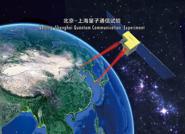 量子科技对中国有多重要|环球时报|量子|量子通信|量子保密通信|量子