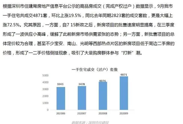 一是深圳在715新政之後,新房的供應量有所增加,而且價格形成倒掛,也就