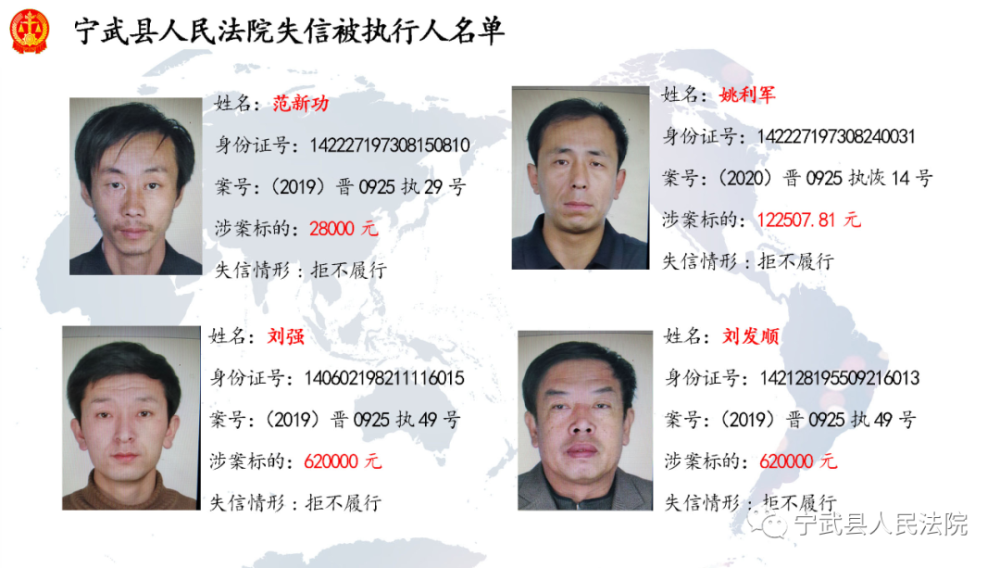 宁武县人民法院第六批失信被执行人员名单