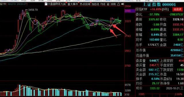 就为补下面这两缺口,折腾来折腾去最近一直在这吃饭,明天大家要一起来