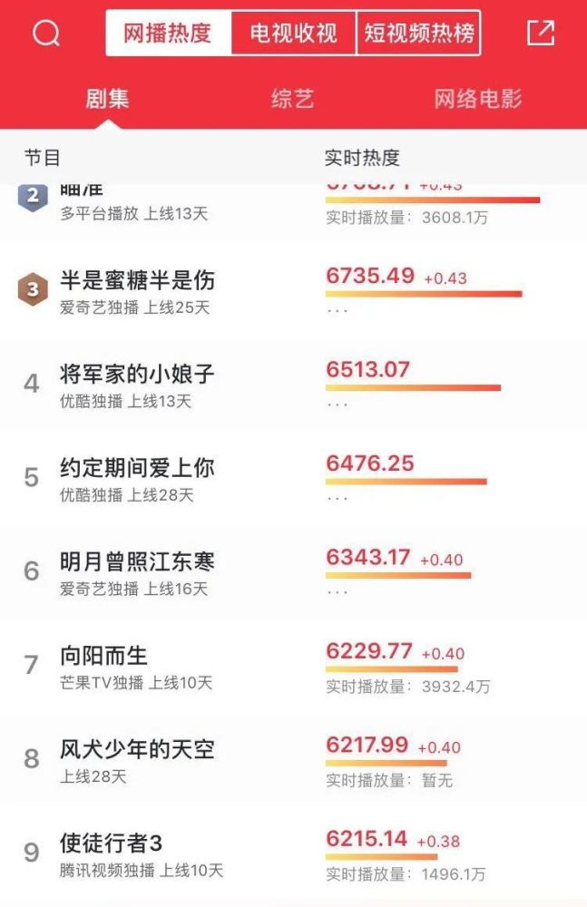 tvb|本应成为TVB王牌IP的“使徒宇宙”，为何会走向撕裂边缘？