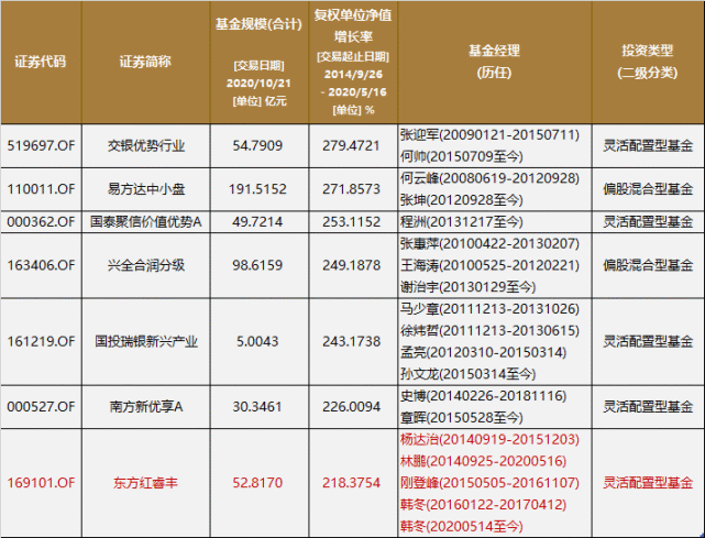 腾讯内容开放平台