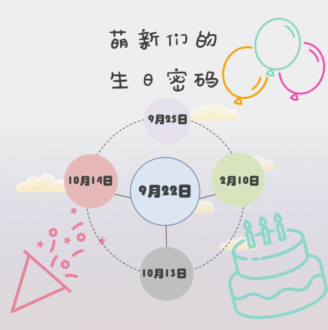 迎新季 最萌年龄差16岁 级新生数据大揭秘 萌新 王竞楷