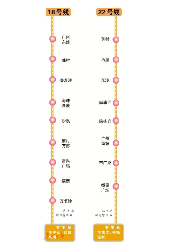 好消息深圳廣州地鐵直達