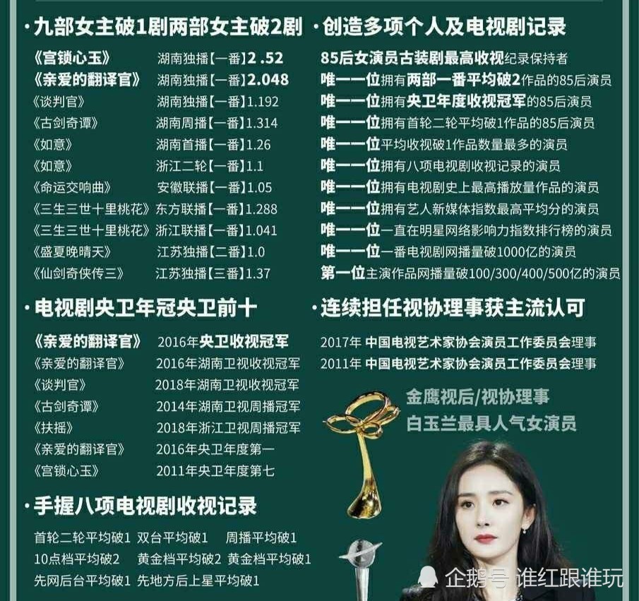 金鹰女神|4位金鹰女神组成87花，彻底取代剧圈85花！没有杨幂唐嫣？