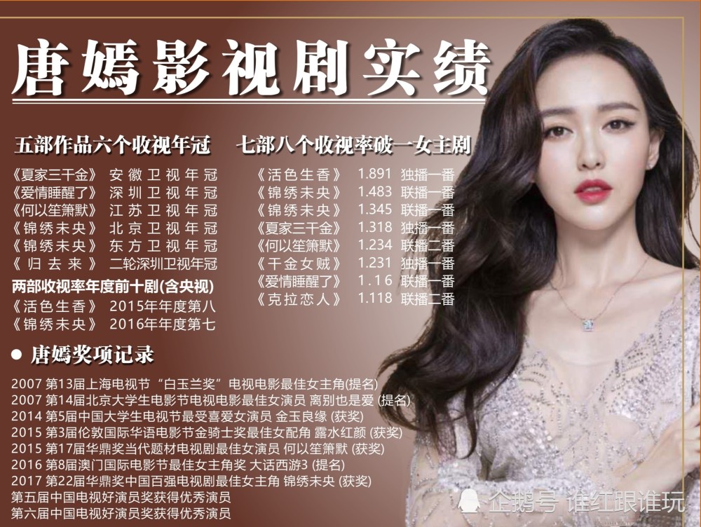 金鹰女神|4位金鹰女神组成87花，彻底取代剧圈85花！没有杨幂唐嫣？