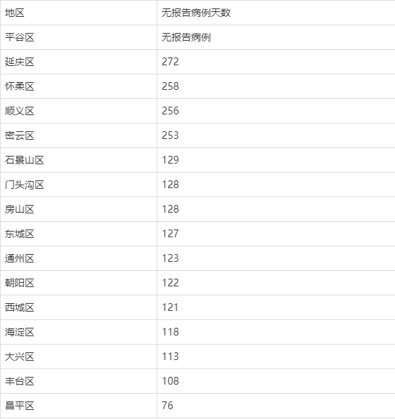 北京|北京，又是“零新增”！烹调食用冷冻冰鲜食品要注意这些问题