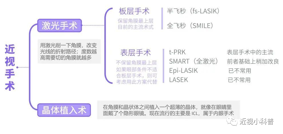 真相揭秘 近视手术会做瞎了吗 腾讯新闻