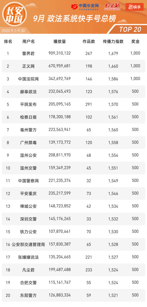 快手怎么看排行_2020.12.28-2021.1.3快手行业排行榜发布