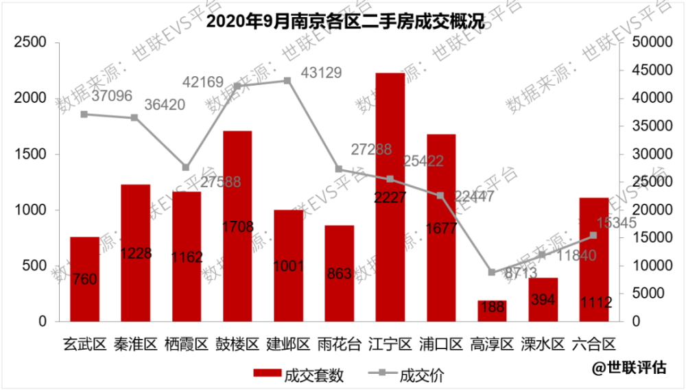 金九落幕银十来袭南京房价上涨苏州涨跌各半无锡持稳