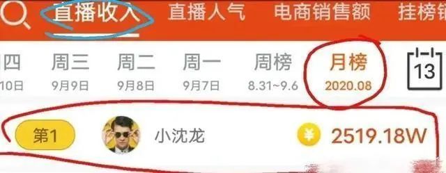 曾花|继“嘎子”直播售假后，赵本山爱徒也被封号，曾花300万讨好球球