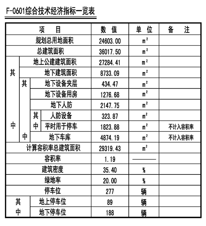 维特奥幸福港湾 健康soho总图方案公示 腾讯新闻