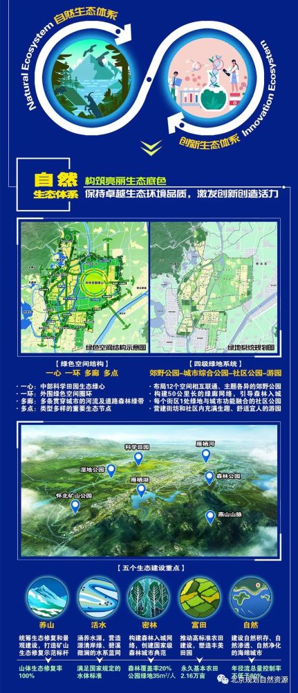 怀柔科学城道路规划图图片