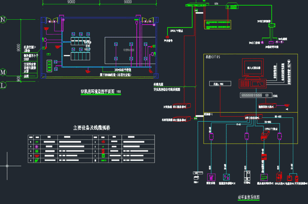 某科研樓弱電智能化專項施工圖