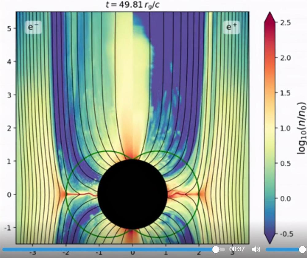 如何才能逃离黑洞超级粒子加速器模拟展现了这罕见一幕