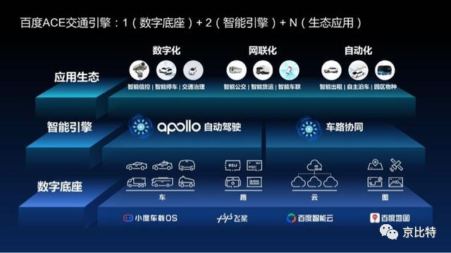 无人驾驶出租车|百度无人驾驶出租车服务北京全面开放背后