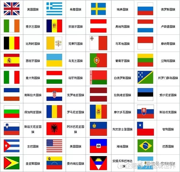 世界上各个国家名称的历史由来 腾讯新闻