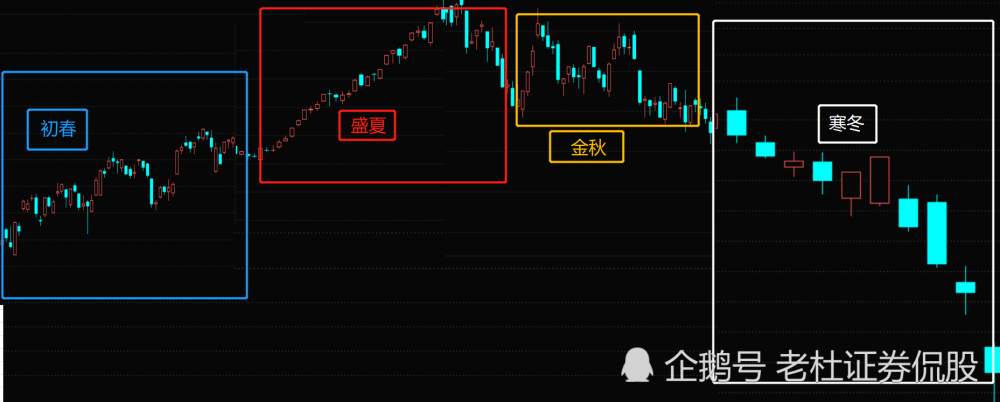 大自然|大自然的馈赠，中国股市！