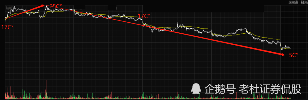 大自然|大自然的馈赠，中国股市！
