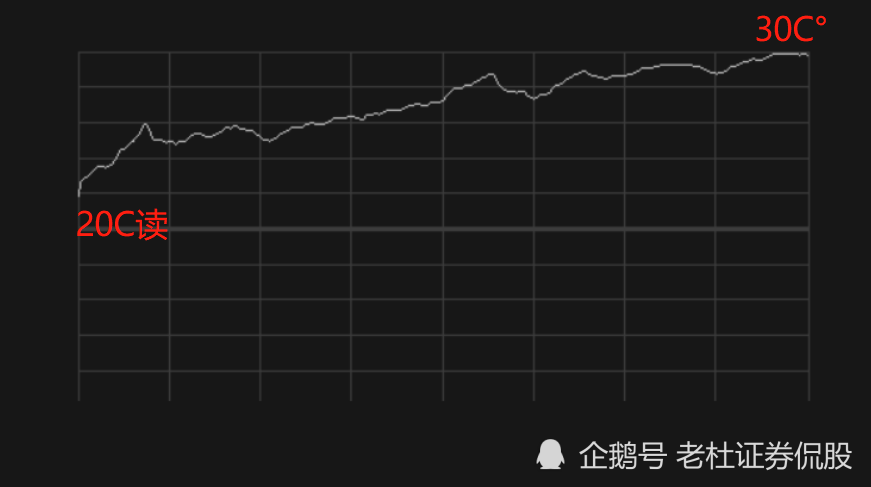 大自然|大自然的馈赠，中国股市！