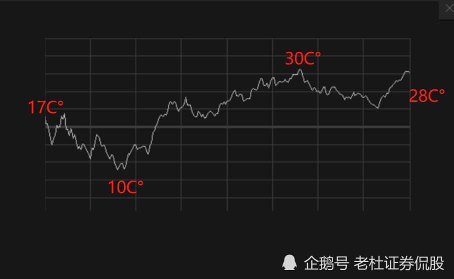 大自然|大自然的馈赠，中国股市！