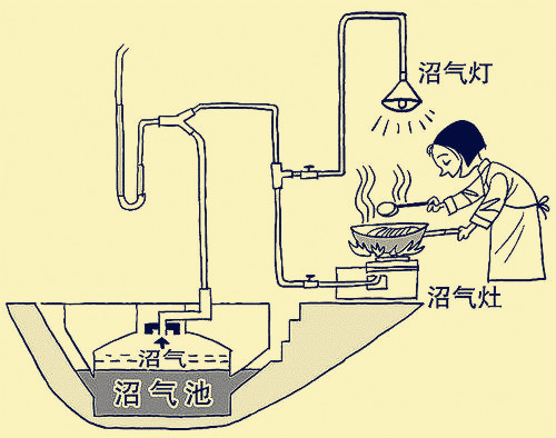 曾经被热捧的沼气池,为何却"遇冷?农村几个原因不容忽略