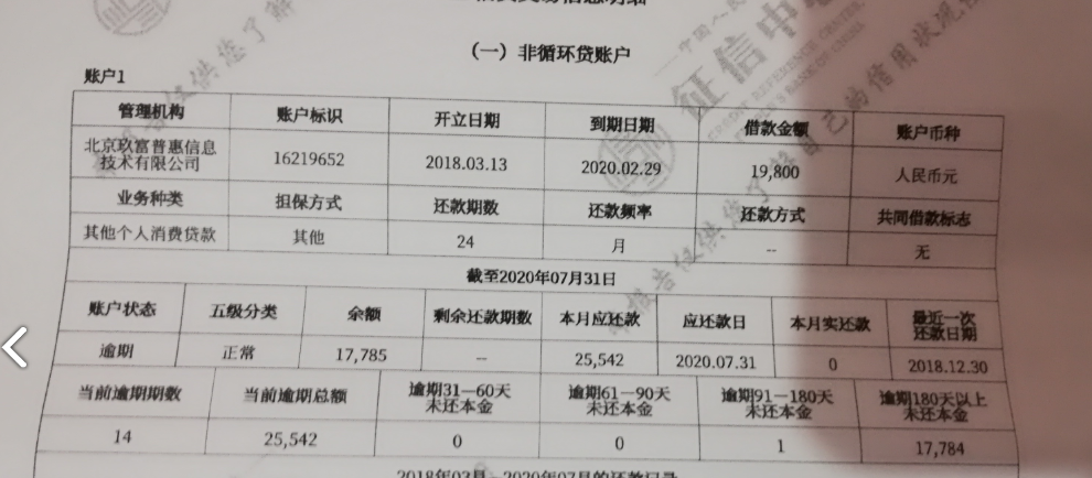 北京|玖富旗下蜡笔分期与跑路培训公司合作，坏账率高的原因是它吗？