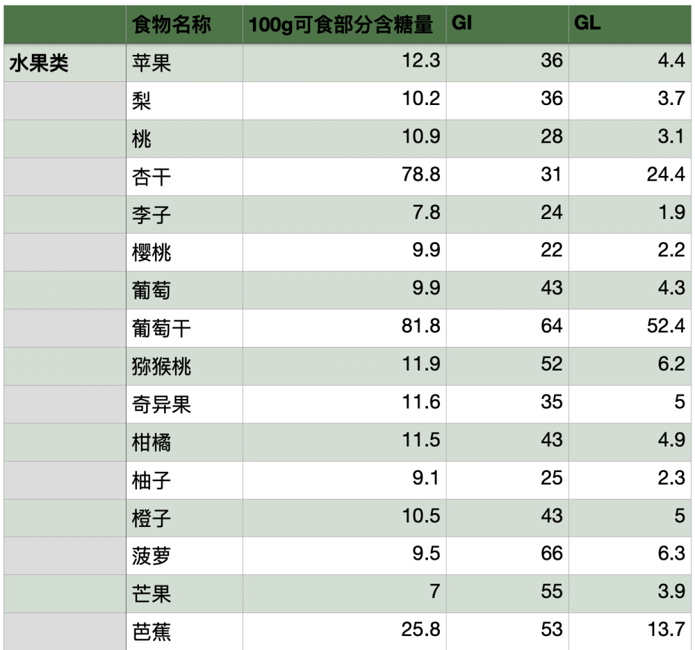 糖尿病人|甜的食物糖尿病人不能吃？能吃与否关键看含什么糖，含多少糖