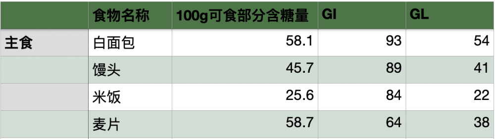 糖尿病人|甜的食物糖尿病人不能吃？能吃与否关键看含什么糖，含多少糖