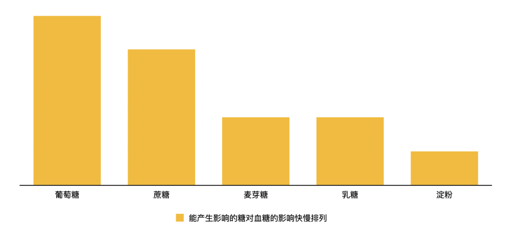 糖尿病人|甜的食物糖尿病人不能吃？能吃与否关键看含什么糖，含多少糖
