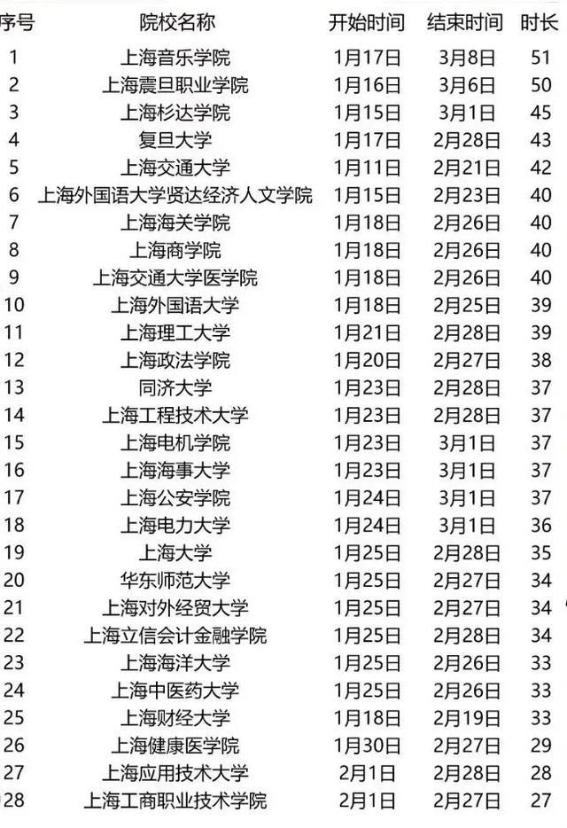 上海松江私立小学排名_上海松江私立小学排名_上海松江私立小学排名