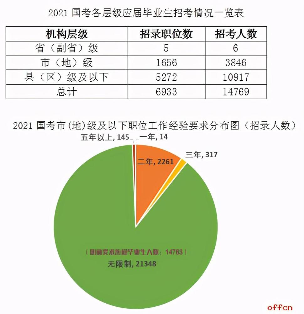 公务员国考职位考_2015国考报名职位_国考最火职位