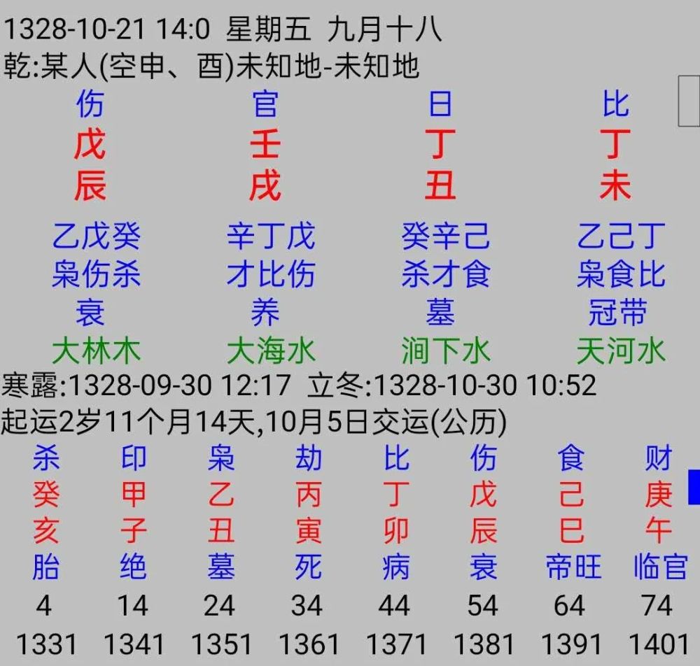 八字命局组合看能否富贵 及还有哪些做法可以帮助富贵有成 腾讯新闻